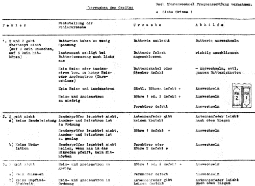 Kleinfunksprecher 54 ; Stern-Radio Staßfurt (ID = 1886407) Commercial TRX