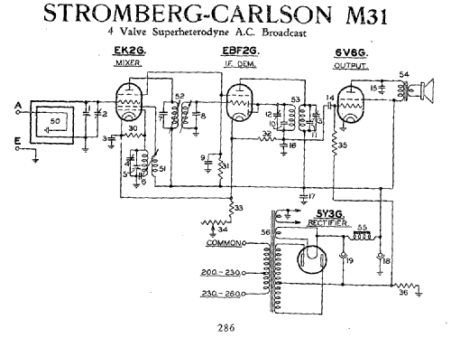 M31; Stromberg-Carlson (ID = 1751382) Radio