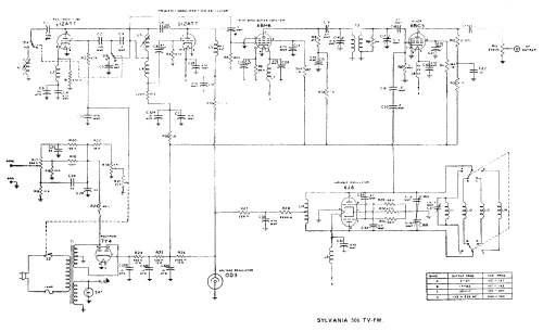 Signal Generator 500; Sylvania Hygrade, (ID = 1058198) Equipment