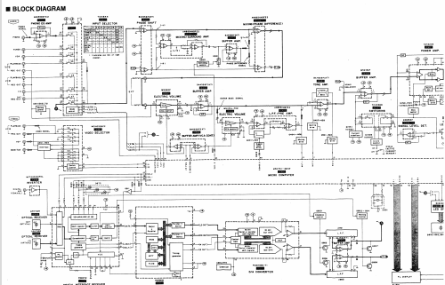 Stereo Integrated Amplifier SU-X920D; Technics brand (ID = 945301) Ampl/Mixer