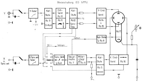 Sioskop EO 1/77 U; Radio und Fernsehen (ID = 2690950) Equipment