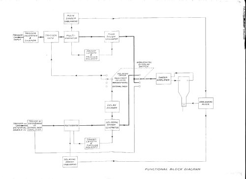 Oscilloscope 535; Tektronix; Portland, (ID = 1112675) Equipment