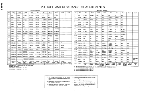 TV-208 ; Tele-Tone Radio Corp (ID = 580004) Televisore