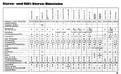 Andante Stereo 101; Telefunken (ID = 2087118) Radio