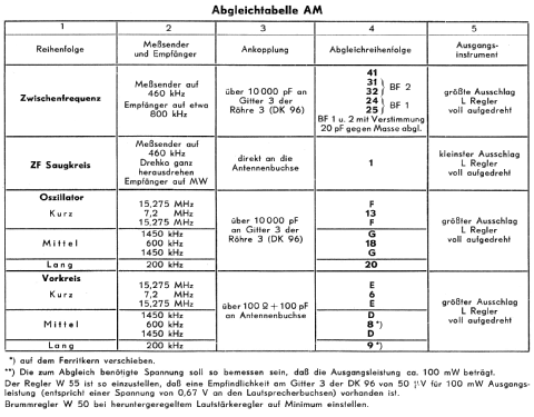 Bajazzo 55; Telefunken (ID = 441601) Radio