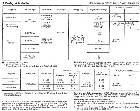 Bajazzo de Luxe 101; Telefunken (ID = 761551) Radio