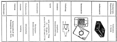 Detektor-Empfänger ; Telefunken (ID = 1374002) Galena