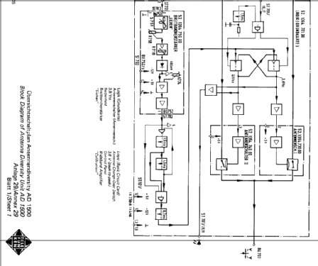 E 1501; Telefunken (ID = 1018064) Commercial Re