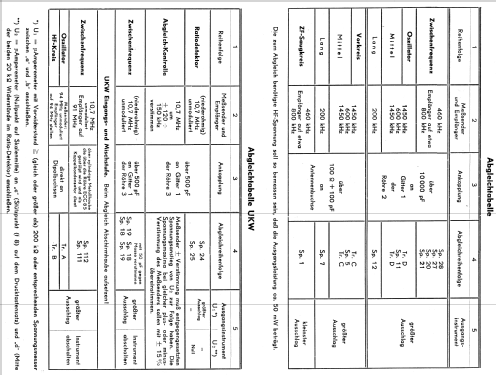 Gavotte 55; Telefunken (ID = 1732447) Radio