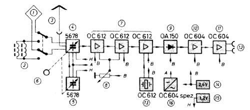 Peilempfänger PE-484/2; Telefunken (ID = 2517154) Commercial Re