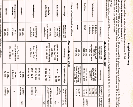 UKW-Partner 3081; Telefunken (ID = 1144838) Radio