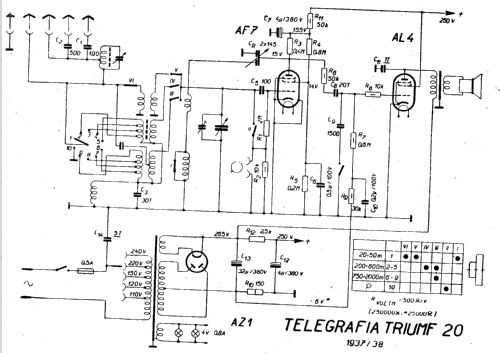 Triumf 20 ; Telegrafia, akc. (ID = 20197) Radio