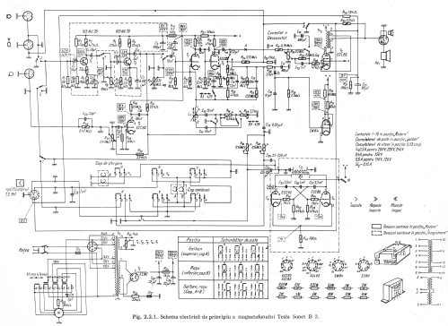 Sonet B3-ANP212; Tesla; Praha, (ID = 1194251) R-Player