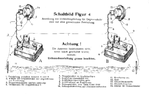 Funk-Trupp B Gerät; Trix Vereinigte (ID = 1565984) Morse+TTY