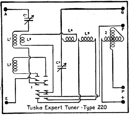 Expert Tuner 220; Tuska Co., The C.D.; (ID = 947542) mod-pre26