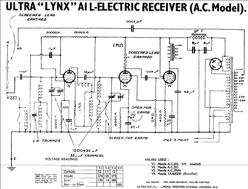 Lynx ; Ultra Electric Ltd.; (ID = 251616) Radio