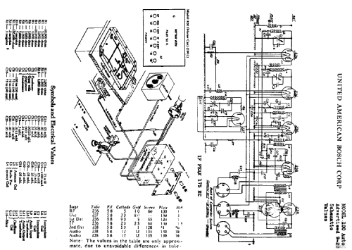 100 ; United American (ID = 772906) Car Radio