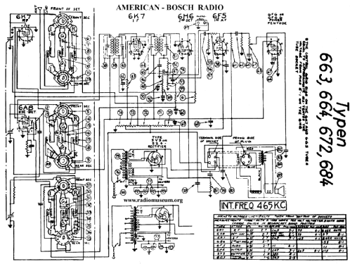 672 C ; United American (ID = 27585) Radio