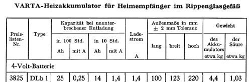 Heiz-Akkumulator DLB1; Varta Accumulatoren- (ID = 308004) Power-S