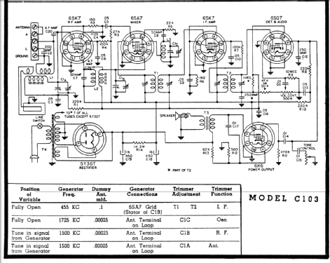 C103A ; Warwick Mfg. Corp., (ID = 73661) Radio