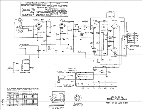 Amplifier TP14; Webster Electric (ID = 1628743) Ampl/Mixer