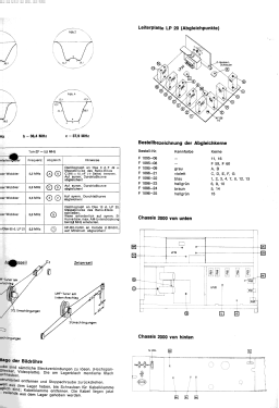 Wegavision 2000; Wega, (ID = 3018285) Television