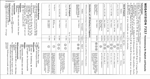 Wegavision 732/1; Wega, (ID = 2027358) Television