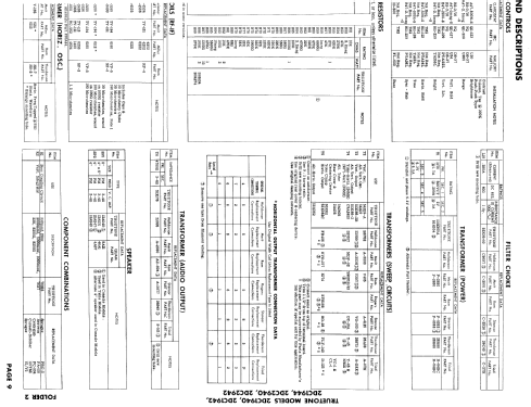 Truetone 2DC1942A ; Western Auto Supply (ID = 933617) Televisore