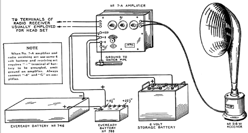 Amplifier 7-A ; Western Electric (ID = 1056854) Ampl/Mixer