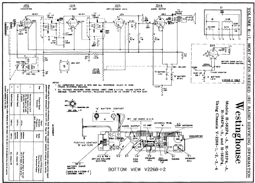 Phantom from ID = 83490; Westinghouse El. & (ID = 134835) Radio