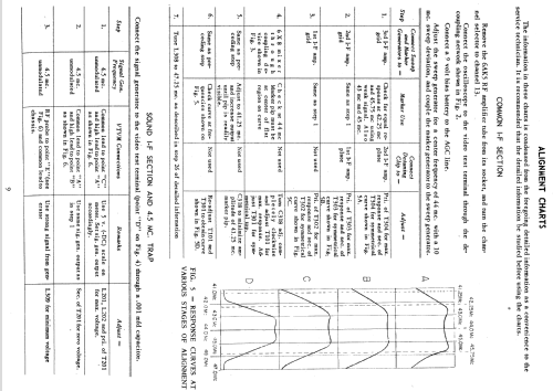 H-679K17 Ch- V-2216-1; Westinghouse El. & (ID = 1208316) Television