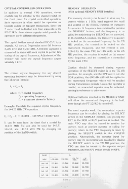 FT-225RD; Yaesu-Musen Co. Ltd. (ID = 2928539) Amat TRX