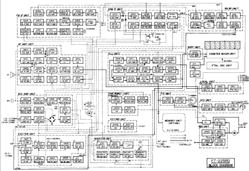 FT-225RD; Yaesu-Musen Co. Ltd. (ID = 858075) Amat TRX