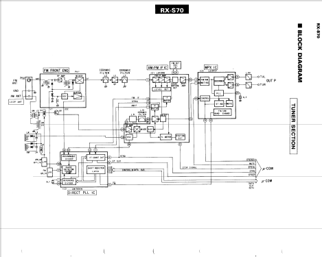 Stereo Receiver RX-S70; Yamaha Co.; (ID = 1108160) Radio