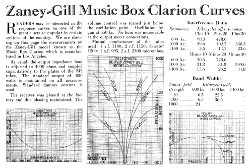Music Box Clarion ; Zaney-Gill Corp., S. (ID = 2681793) Radio