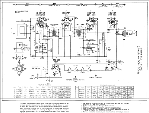 5D011W Consoltone Ch= 5C01; Zenith Radio Corp.; (ID = 357210) Radio