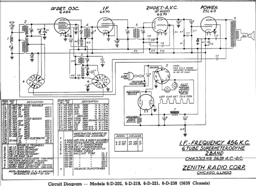 6D219 Ch=5639; Zenith Radio Corp.; (ID = 318003) Radio