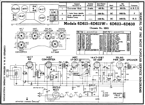 6D2615 Ch=6B05; Zenith Radio Corp.; (ID = 265600) Radio