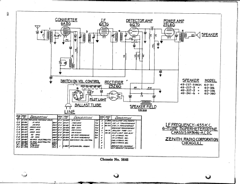 6D360 6-D-360 Ch=5646; Zenith Radio Corp.; (ID = 283147) Radio