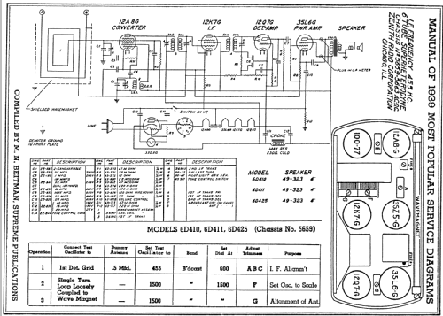 6D410 6-D-410 Ch=5659/5663; Zenith Radio Corp.; (ID = 67297) Radio