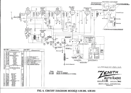 6M292 Ch=5645; Zenith Radio Corp.; (ID = 312659) Car Radio