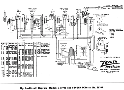 6M90S 6-M-90-S Ch=5630; Zenith Radio Corp.; (ID = 312632) Car Radio