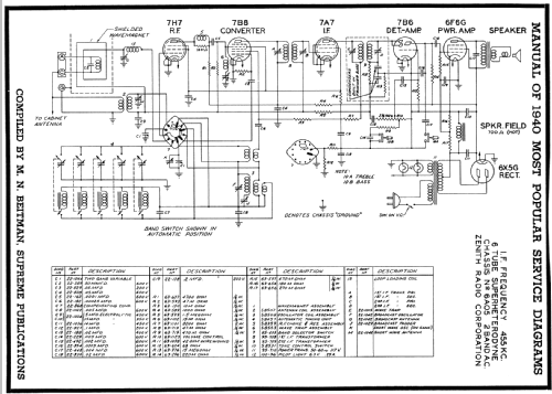 6S546 6-S-546 Ch=6A05; Zenith Radio Corp.; (ID = 63810) Radio