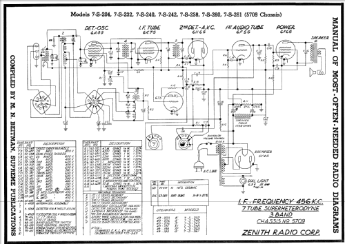7S242 Zephyr Ch=5709; Zenith Radio Corp.; (ID = 77386) Radio
