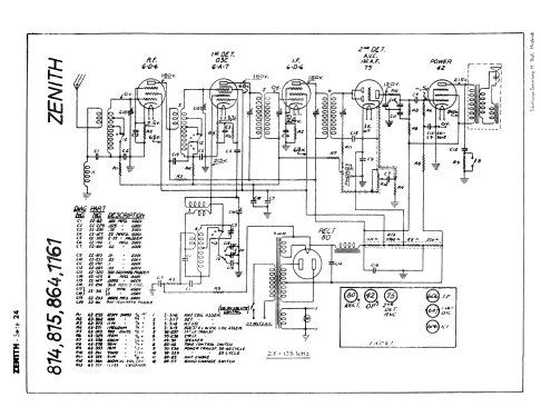 815 Ch=5611 5612; Zenith Radio Corp.; (ID = 2728529) Radio