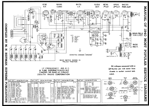 8S548 Ch= 8A02 ; Zenith Radio Corp.; (ID = 64122) Radio