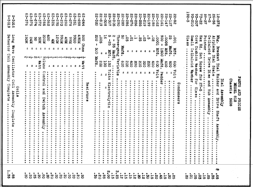 962 Ch=5608; Zenith Radio Corp.; (ID = 330925) Radio