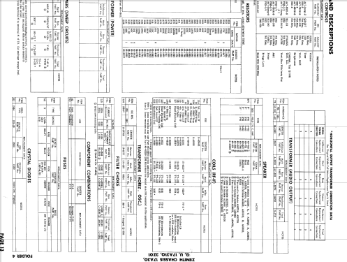 A2245E Ch= 17A30; Zenith Radio Corp.; (ID = 850043) Televisión