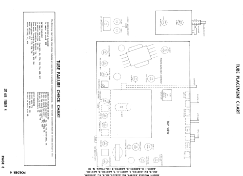 A2360MU Ch= 19A30U; Zenith Radio Corp.; (ID = 845941) Television