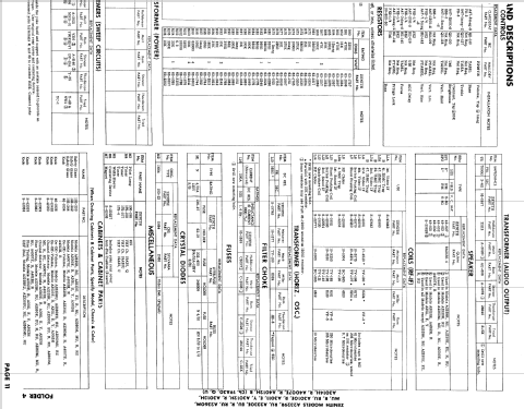 A2360MU Ch= 19A30U; Zenith Radio Corp.; (ID = 845949) Television